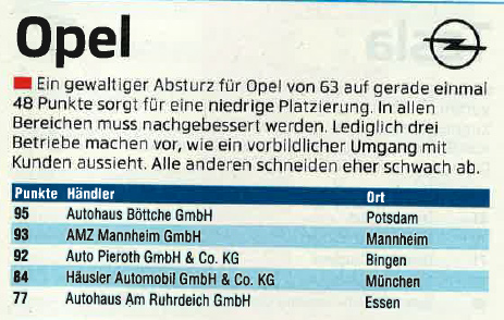 Zu sehen ist ein Zeitungsausschnitt. Es geht hierbei um die Kundenzufriedenheit bei Opel Autohäuser. 