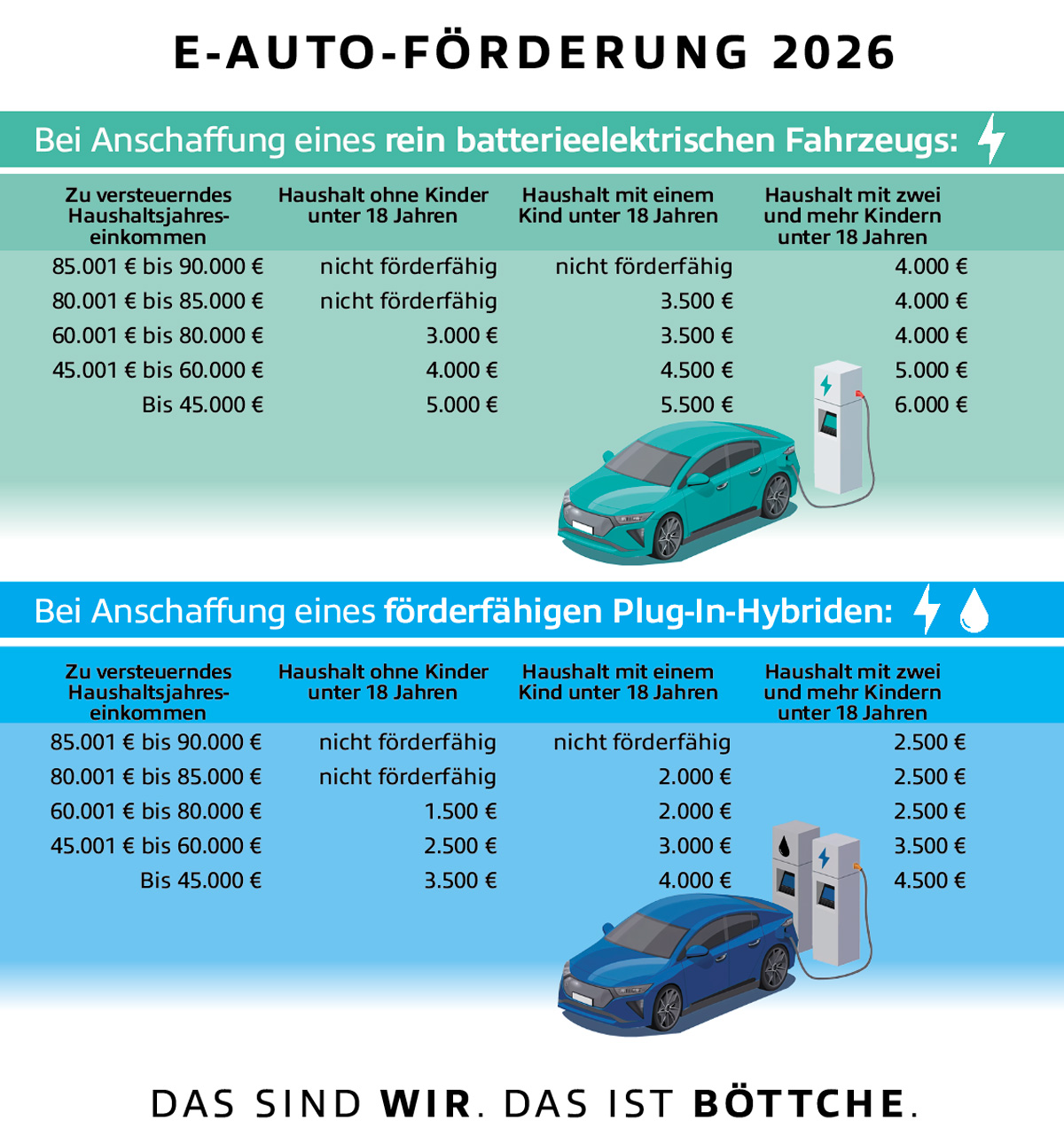 e-auto-foerderung-2026