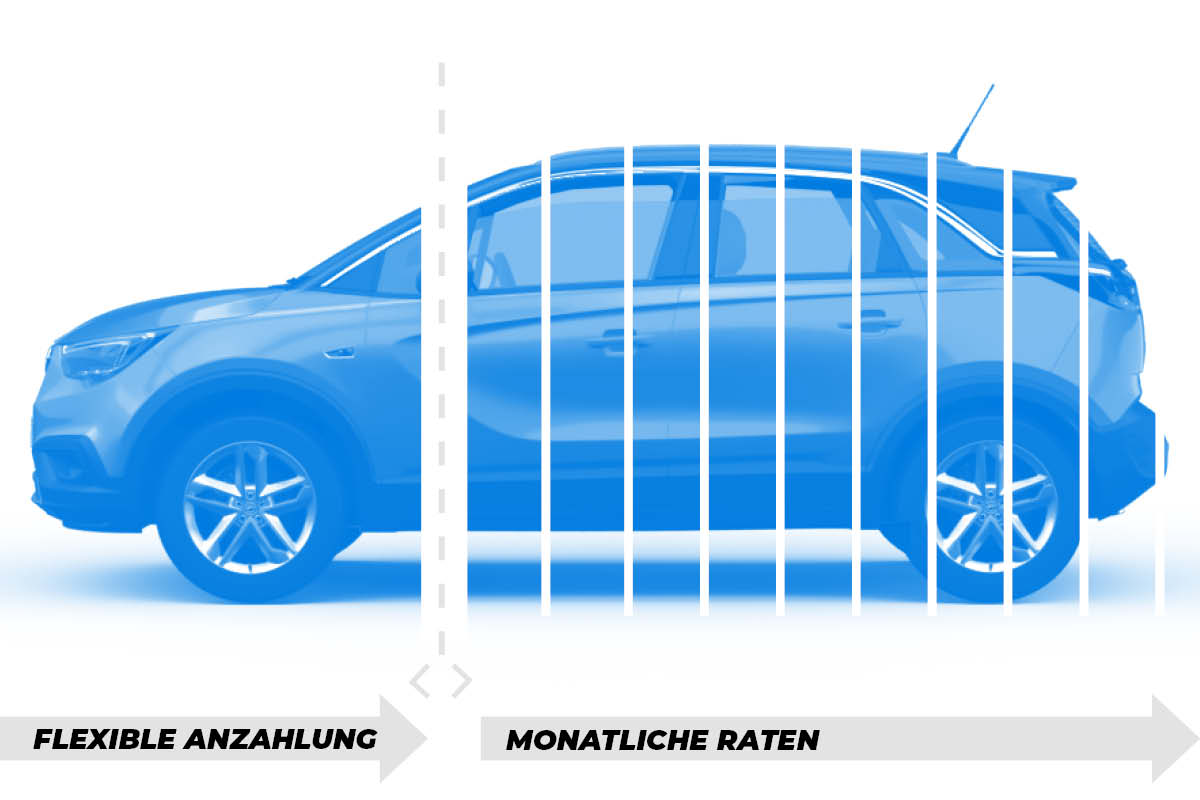 Finanzierung