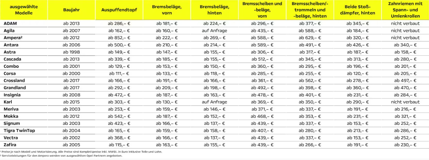 Zu sehen sind die Opel 5plus Service Angebote.