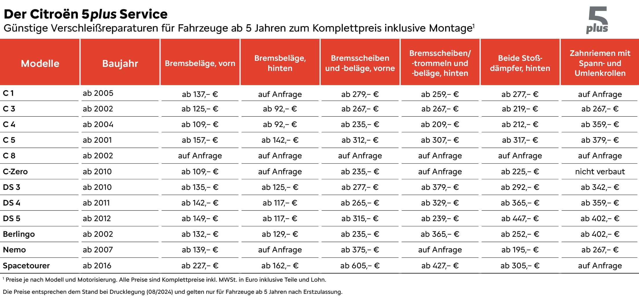 00-240802_preisanpassung_0824_citroen_hws_1059px